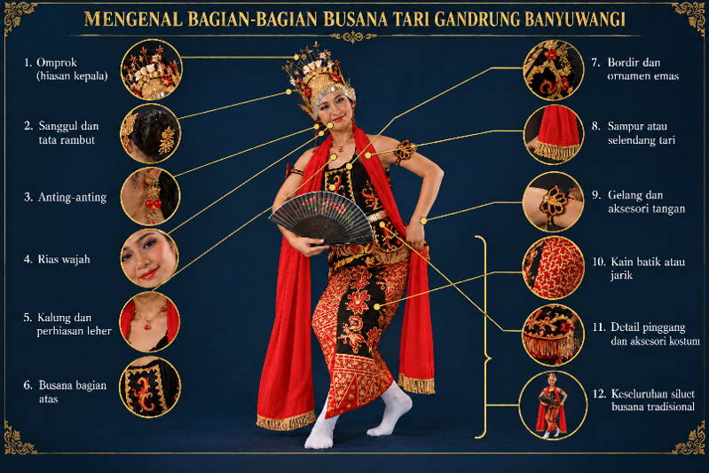 Busana tari gandrung